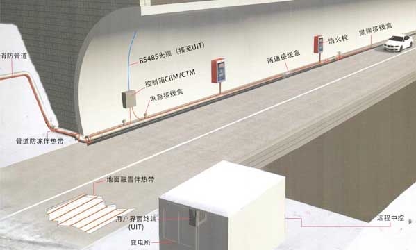 自限溫電熱帶解決高速隧道消防管道防凍難題(圖1) 自限溫電熱帶解決高速隧道消防管道防凍問題