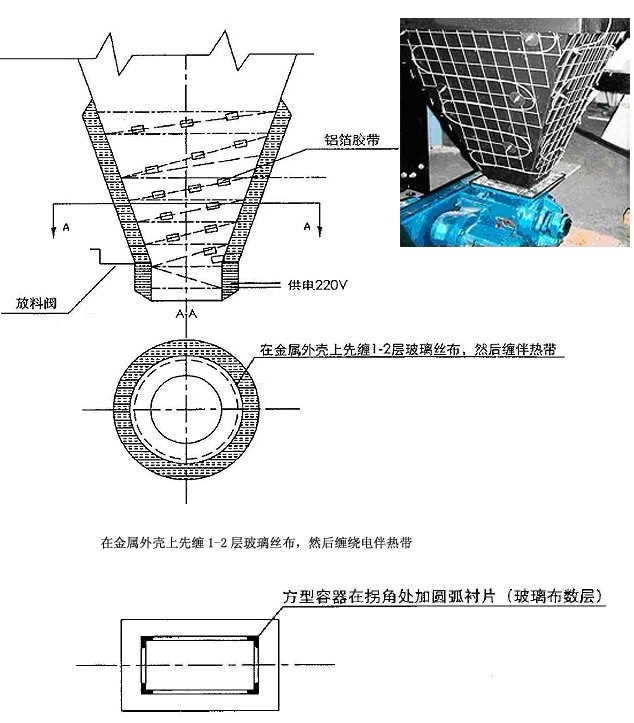 灰鬥用電熱帶在石化行業的廣泛運用