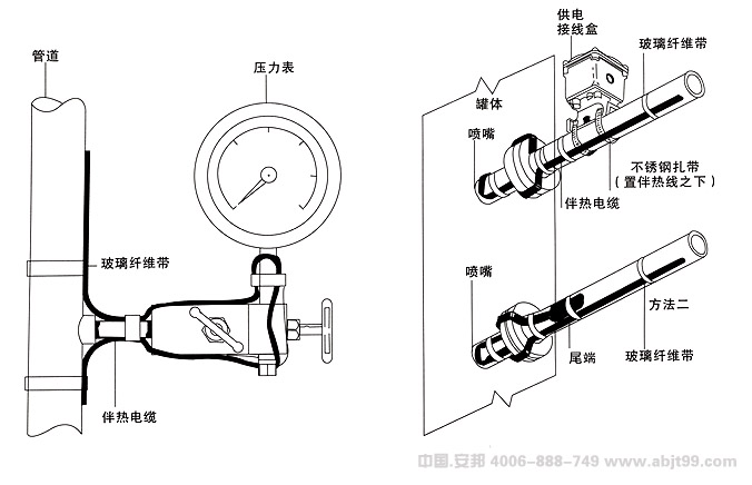 電廠儀表/閥門防凍宜選用自限溫電正能量入口帶