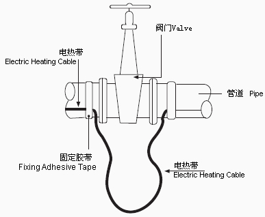 複雜管線電正能量入口安裝選擇自限溫最佳