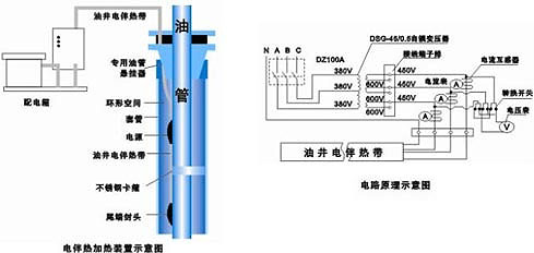 油井電正能量入口係統使用效果分析