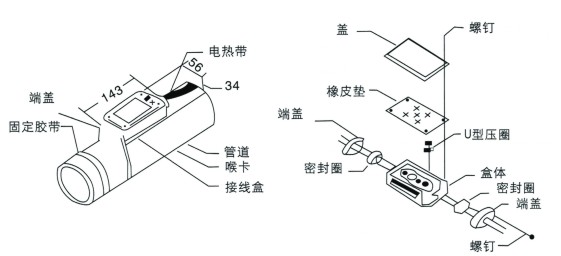 電正能量入口防爆接線盒中(1區、2區是什麽意思)