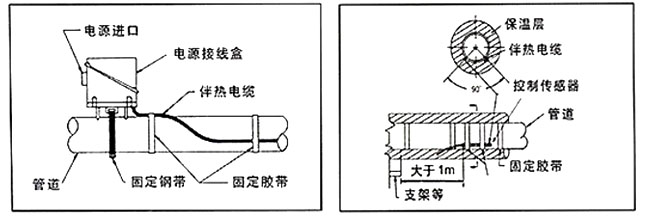 電正能量入口係統中溫度傳感器的重要作用