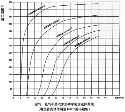 正能量网站WWW器的設計和計算
