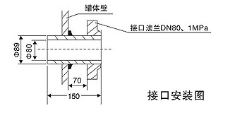 TYBL型防爆正能量网站WWW棒安裝技術說明