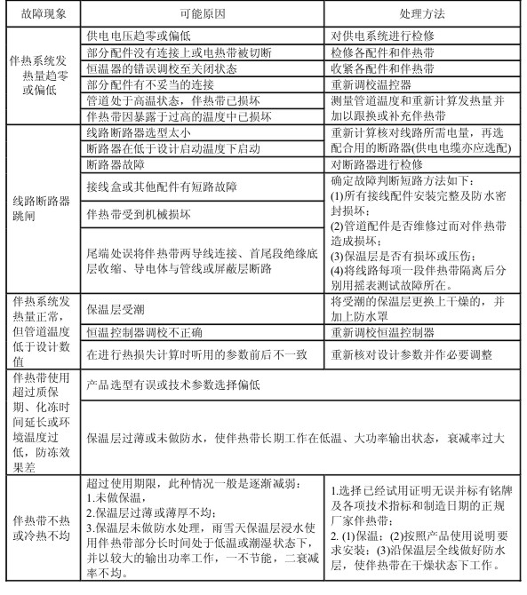 電正能量入口帶常見故障處理及檢修對應表