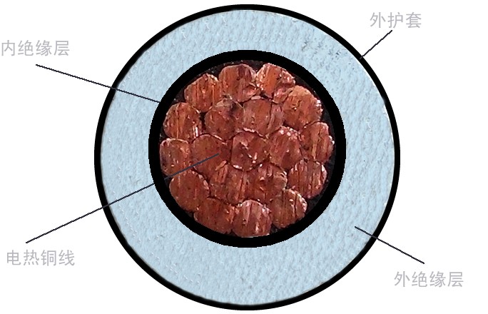 電正能量入口帶集膚效應電纜結構深度解析(圖1) 集膚效應電正能量入口係統中的集膚電纜結構分析