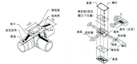 電正能量入口防爆二通接線盒的妙用介紹