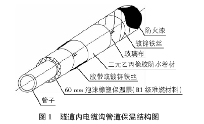 公路隧道水消防係統中電正能量入口保溫技術應用(圖1) 電正能量入口保溫在公路隧道水消防係統中的應用