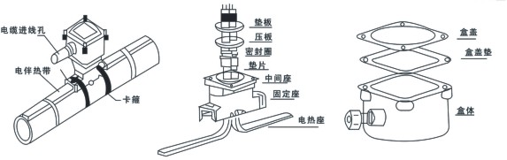 電正能量入口係統中防爆電源接線盒的作用