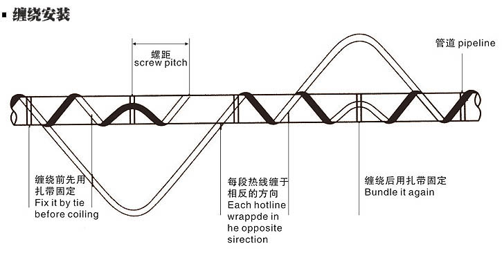 切忌過分彎曲正能量入口帶&nbsp;導致正能量入口帶變形，減少使用壽命
