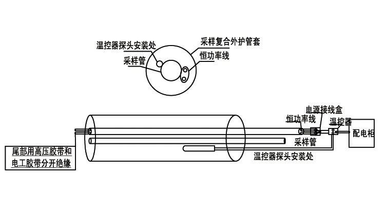 煙氣正能量入口采樣複合管安裝圖示說明(圖1) FHT煙氣正能量入口采樣複合管安裝圖示說明