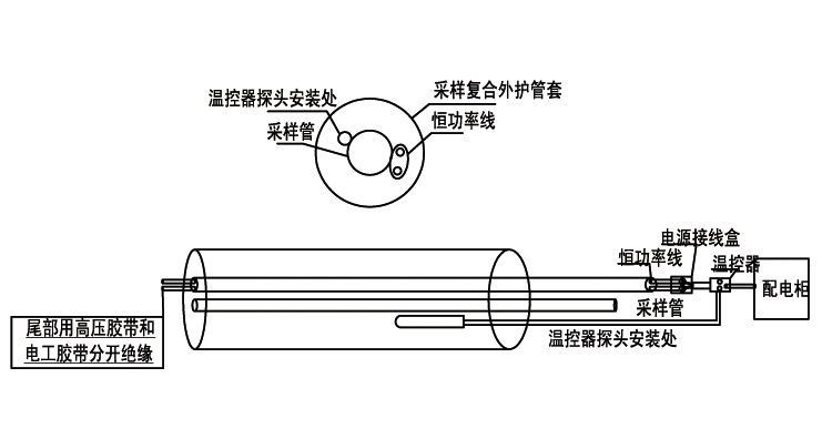 CEMS耐腐正能量入口采樣複合管的日常維護