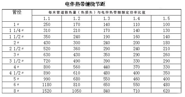 何為電正能量入口帶纏繞比（安裝實例操作中）
