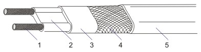 瑞侃自限溫正能量入口帶（CT/CR）分析
