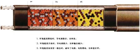 電正能量入口品質和正確使用是決定耗電量的主要因素