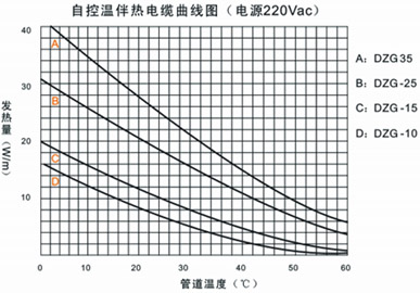 什麽是自限溫電正能量入口帶熱效力？