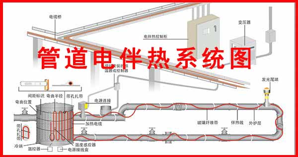 管道電正能量入口係統圖