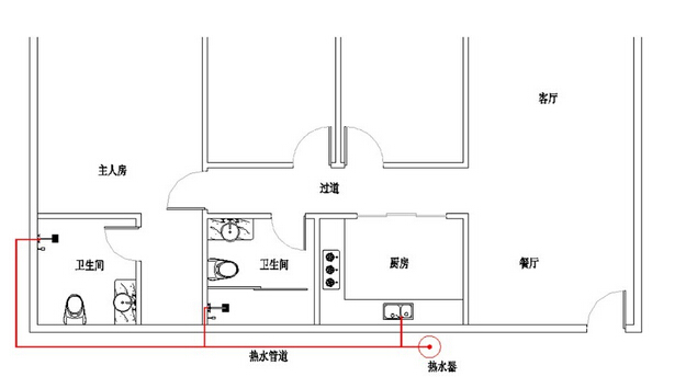 家庭類熱水管道保溫電正能量入口防凍係統(圖1) 家庭類熱水管道保溫電正能量入口防凍係統(圖1)