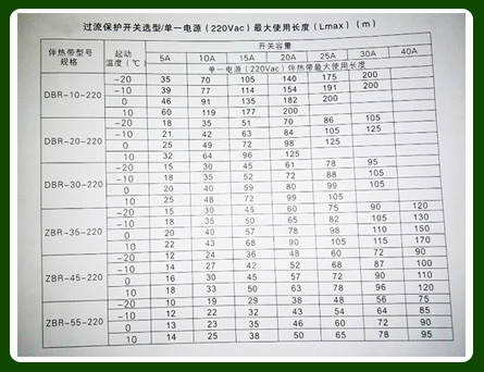 如何正確確定電正能量入口電源較大使用長度以及保護開關容量？(圖1)