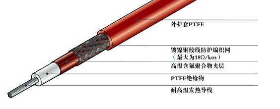 什麽是電正能量入口帶的保溫層和防凍層？(圖1)
