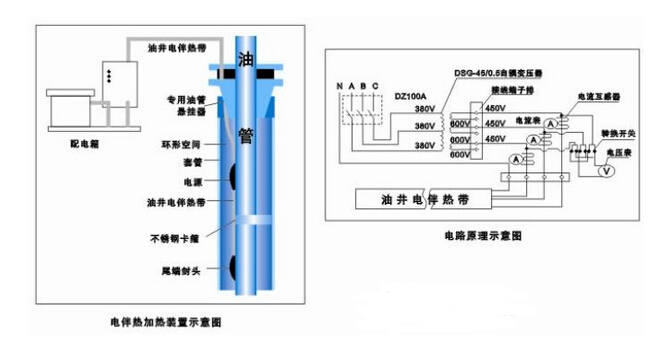 正能量网站集團專業為您定製油田電正能量入口保溫解決方案(圖2)