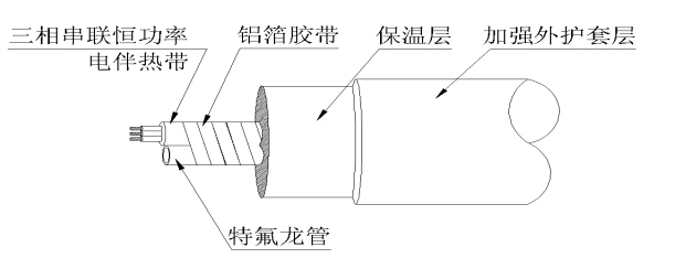 內蒙古某電廠正能量入口采樣複合管（恒功率正能量入口帶）脫硫係統(圖1)