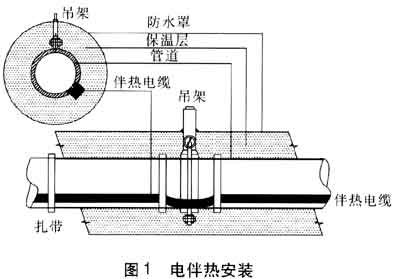 電正能量入口安裝示意圖