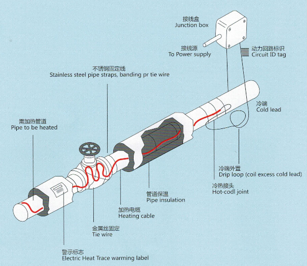 電熱帶係統 電熱帶係統