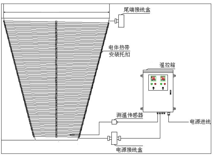 錐形金屬罐體保溫電正能量入口帶