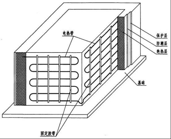 牆壁電正能量入口帶安裝