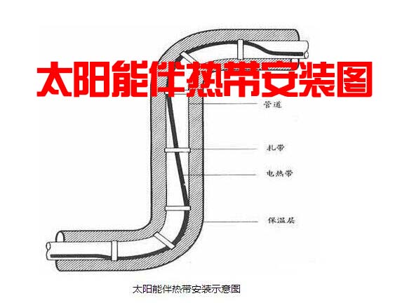 太陽能電正能量入口帶的安裝圖示