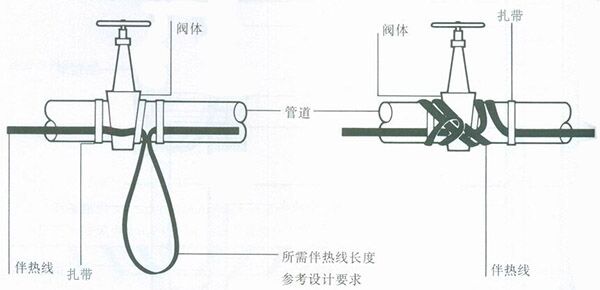 太陽能電正能量入口帶的安裝圖