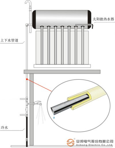 太陽能電正能量入口帶的安裝