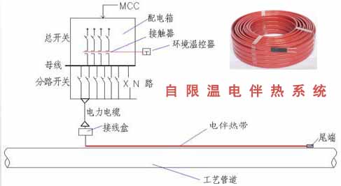 自限溫電正能量入口係統