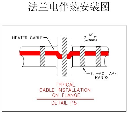 法蘭電正能量入口帶安裝圖