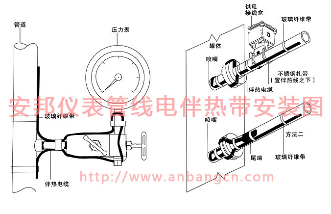 儀表管線正能量入口帶安裝圖