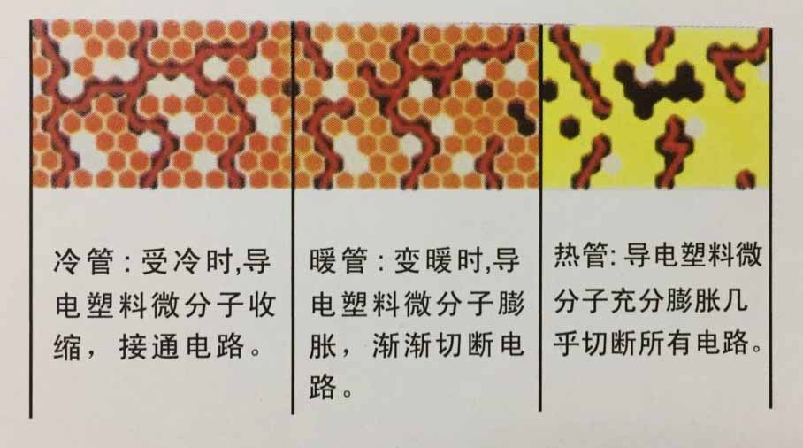 自限溫電正能量入口帶PTC原理圖