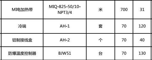 遼寧錦州原油管道使用MI不鏽鋼鎧裝電正能量入口帶(圖1)