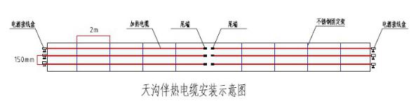 甘肅某科學技術館屋頂積雪自控溫電正能量入口帶運用案例(圖2)