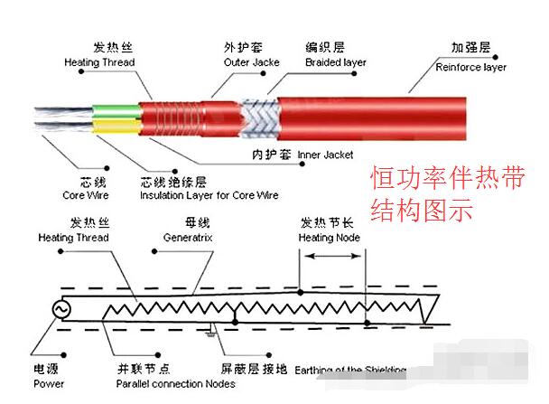恒功率正能量入口帶結構