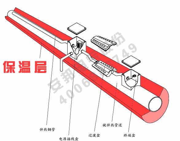 電正能量入口保溫層