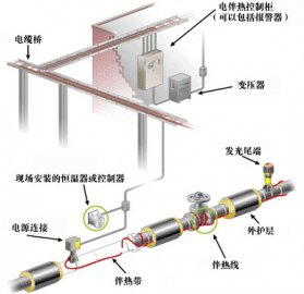 管道正能量入口係統圖示