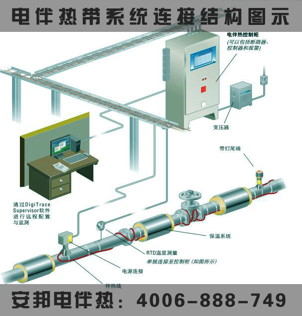 電正能量入口連接圖示