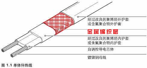 電正能量入口帶金屬編織層作用