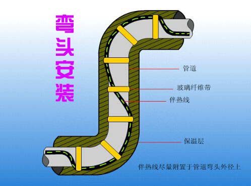電正能量入口帶彎頭安裝
