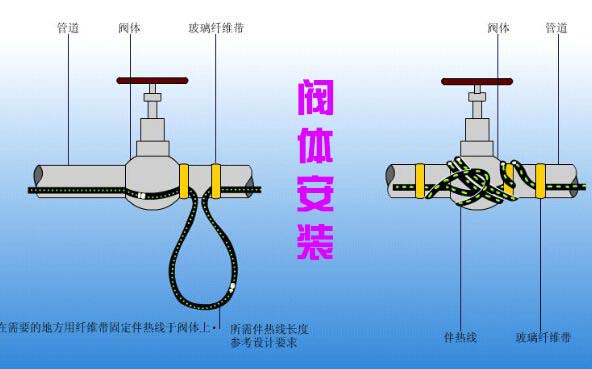 電正能量入口帶閥體安裝