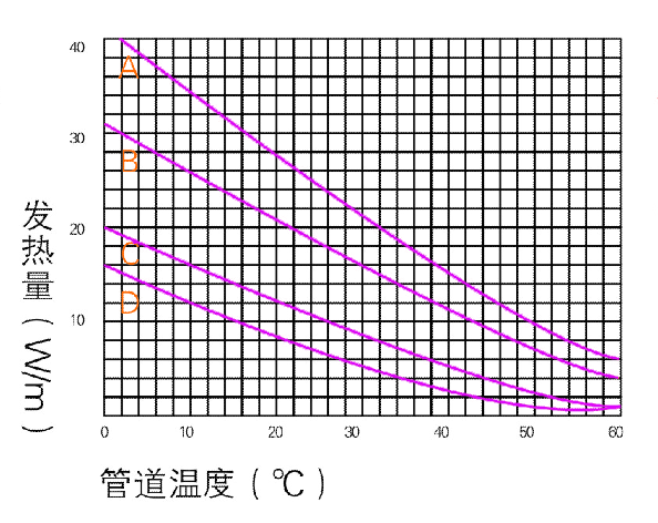 電正能量入口帶功率曲線圖