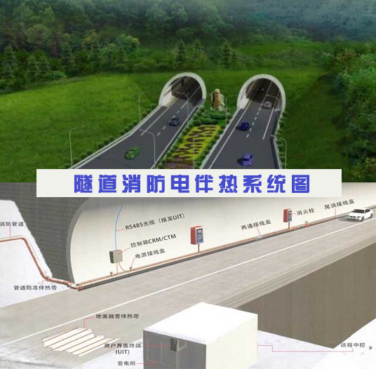 隧道電正能量入口