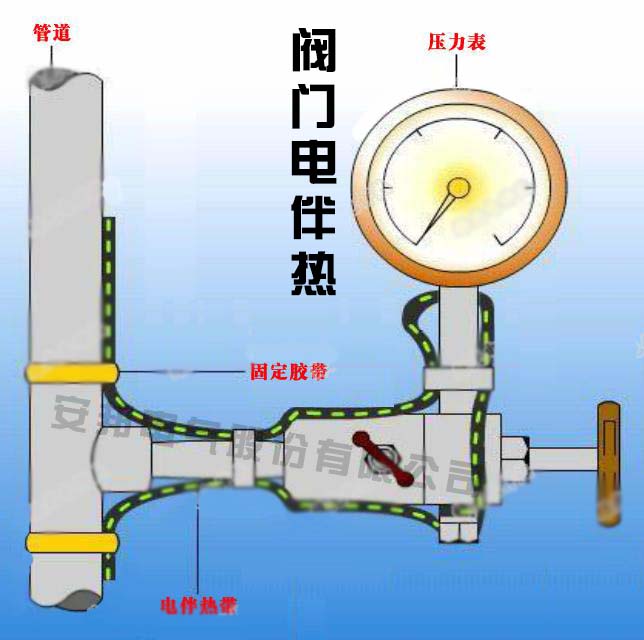閥門管道電正能量入口帶
